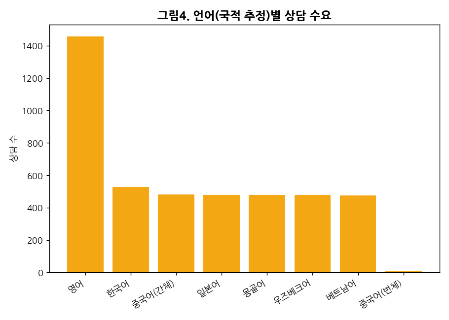 fig4-language.png