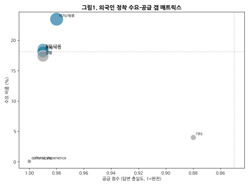 fig1-gap-matrix.png