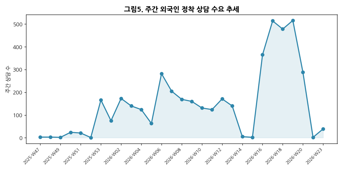 fig5-trend.png